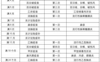 新生儿必须接种的疫苗