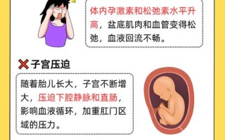 孕期外痔疮是什么原因造成的？对孕妇和胎儿有影响吗？