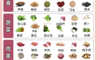 孕期葡萄糖高吃什么好