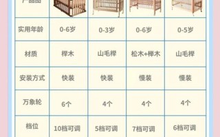 儿童床尺寸有标准吗？不同年龄段儿童床尺寸该如何选择？