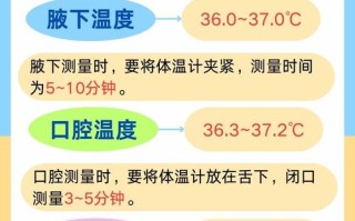 5岁儿童正常体温范围是多少度？不同测量方式下体温标准有何差异？