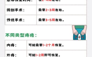 孕期痔疮可以做手术吗