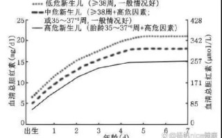 新生儿黄疸胆红素正常值范围是多少？