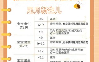 新生儿黄疸正常值18mg/dL需要干预吗？