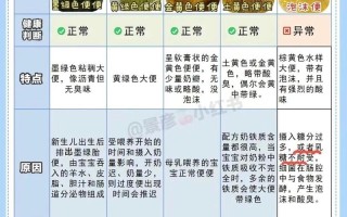 新生儿大便出现奶瓣是消化不良吗？需要调整喂养方式吗？