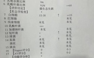 孕期尿白细胞125需要治疗吗？对胎儿有影响吗？