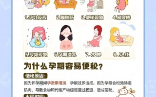 早孕期间便秘是什么原因导致的？该如何有效缓解？