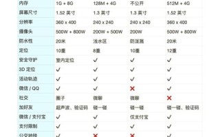 儿童手表品牌10强，哪个更靠谱？