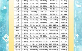 两岁儿童身高体重标准