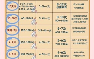 15天新生儿奶量标准值是多少？不同体重宝宝有差异吗？