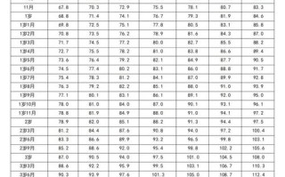 新生儿身高体重增长标准，到底多少算达标？不同月龄的宝宝该如何对照？