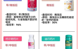 备孕期服用消炎药会对胎儿有影响吗？需要注意哪些事项？