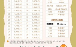 孕期羊水正常值范围是多少？过少或过多会对胎儿造成哪些影响？