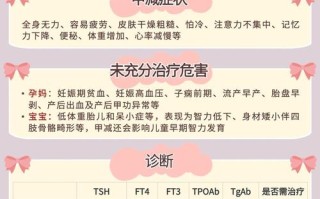 孕期查甲减到底要不要空腹？