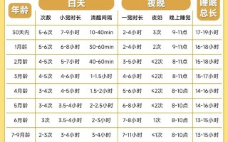 新生儿平躺睡的黄金时间是什么时候？过早平躺有窒息风险吗？