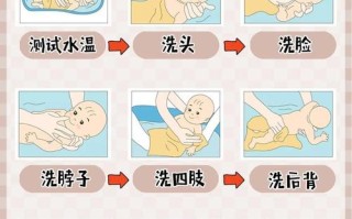 新生儿洗澡水温到底多少才合适？不同月龄宝宝水温有区别吗？