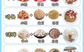 儿童腹胀吃什么食物能缓解不适？这些健康食物助消化不伤脾胃！