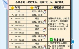 半个月大的新生儿每天睡多久算正常？睡眠过少或过多需要担心吗？