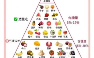 孕期血糖高，哪些水果能吃？