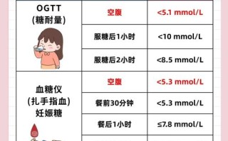 孕期血糖标准值对照表，不同孕周和状态下的血糖控制目标有何差异？