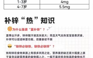 新生儿缺锌会有哪些异常表现？这些症状家长该如何识别？