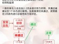 新生儿听力筛查技术规范是否涵盖所有筛查技术类型及后续干预流程？