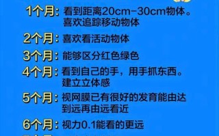 新生儿究竟从什么时候开始认人？认人过程又是如何逐步发展的呢？