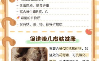 孕期吃紫薯对胎儿发育真的有益吗？有哪些注意事项需要了解？