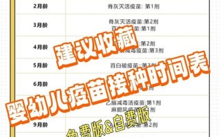 新生儿出生后多久可以打疫苗？具体时间安排是怎样的？