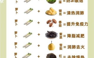 孕期吃萝卜对孕妇和胎儿具体有哪些好处？存在哪些注意事项？