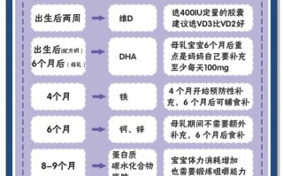 儿童补钙到底要补多久才算一个疗程？不同年龄段疗程时长有差异吗？
