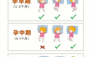 孕期哪个阶段最容易嗜睡？不同孕周嗜睡程度有何差异？