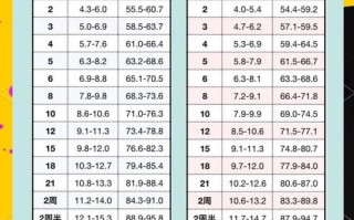 儿童年龄界定标准是怎样的？不同国家或机构对儿童年龄范围有何差异？