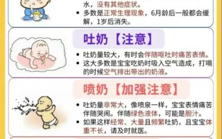 新生儿几个月才不会吐奶？不同宝宝停止吐奶的时间有差异吗？