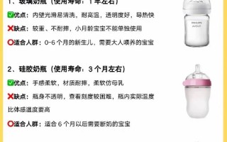 新生儿奶瓶到底该选多大容量？不同月龄宝宝奶量需求怎么算？
