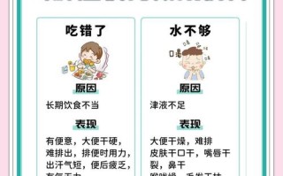 15天新生儿便秘别慌！新手爸妈该如何科学应对与护理？