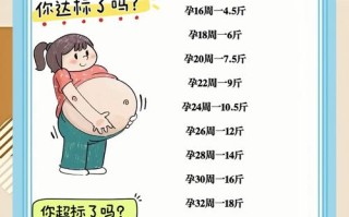 孕期体重增长快，怎么科学控制？