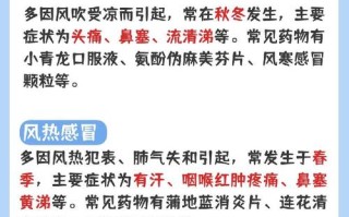 儿童风寒感冒颗粒适用年龄是多大？需要根据症状具体判断吗？