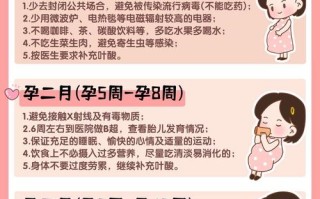 环孕期间需要注意哪些问题才能确保母婴健康？