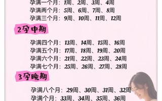 女人的怀孕期到底是多少天？不同情况下的孕期时长有何差异？