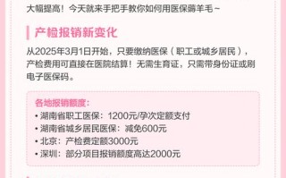 孕期检查费用医保报销范围、比例及流程是怎样的？