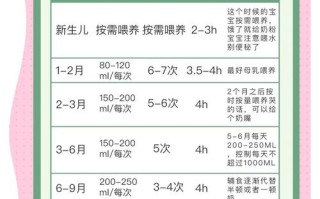 新生儿母乳喂养时间长