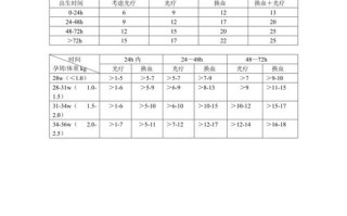 新生儿黄疸最高值是多少？不同日龄宝宝黄疸值上限有何差异？