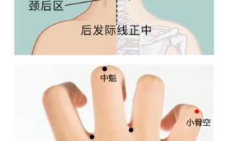 儿童近视艾灸哪里最好