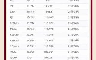中国儿童鞋尺码对照表，不同品牌尺码差异大，家长该如何精准选择？