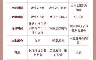 新生儿黄疸究竟需要降到多少才算安全，不同日龄宝宝的标准有何差异？