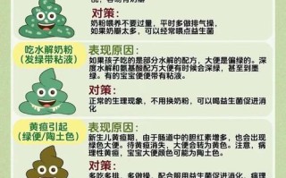 新生儿黄绿大便异常吗？