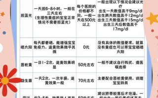 孕期如何科学预防新生儿黄疸？饮食、作息和产检有哪些关键注意事项？