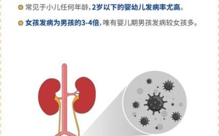 儿童泌尿系感染治疗如何选择抗生素？疗程多久能防复发？