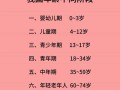 儿童年龄段划分有统一标准吗？不同国家或机构差异有多大？
